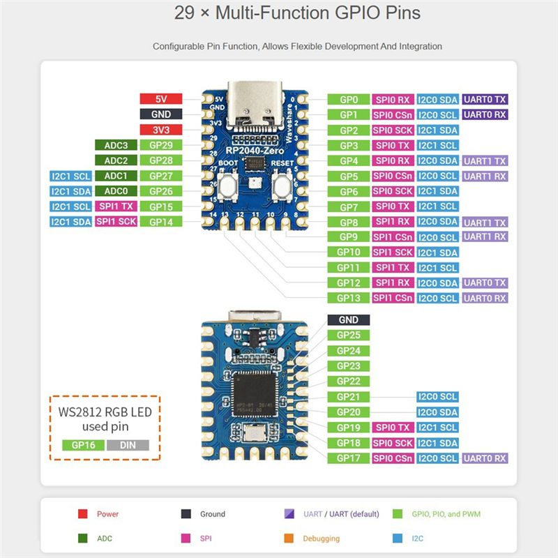 Плата разработки микроконтролл – обзор и цена Raspberry Pi Zero