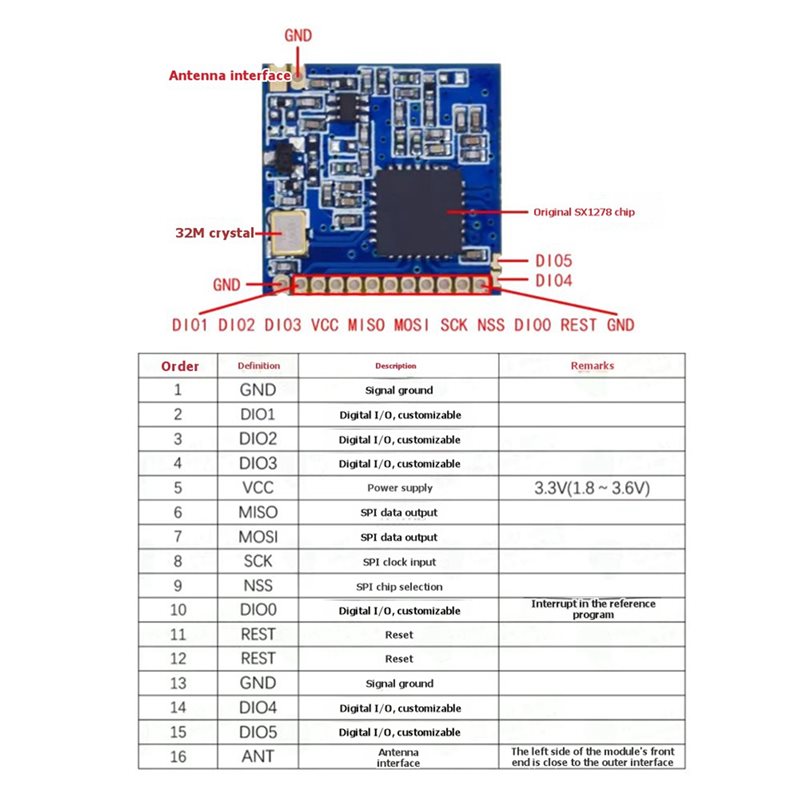 Беспроводной модуль 2X SX1278  – обзор и цена Rf 433Mhz Module