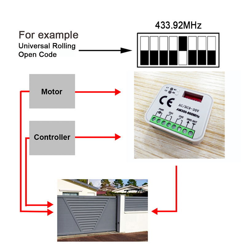 1-20 шт. Новый универсальный п – обзор и цена Rf 433Mhz Module